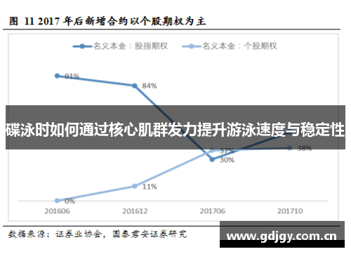 碟泳时如何通过核心肌群发力提升游泳速度与稳定性